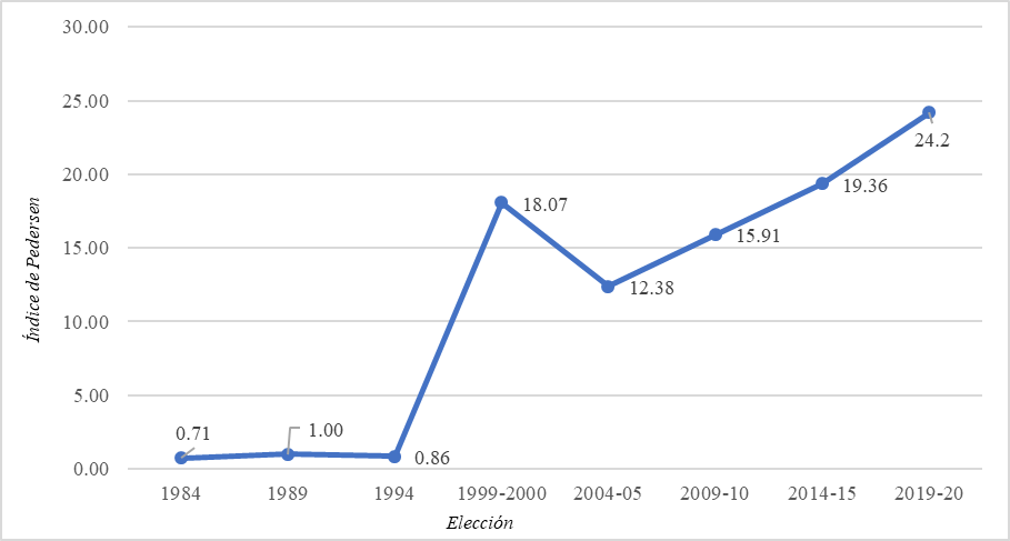 Volatilidad intracíclica promedio 1984-2020