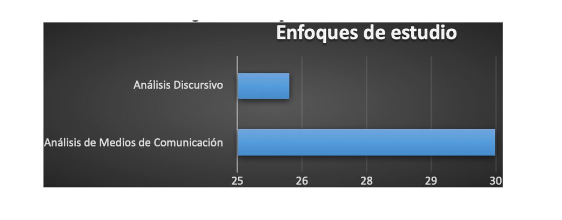 Figura 4. Enfoque de estudio