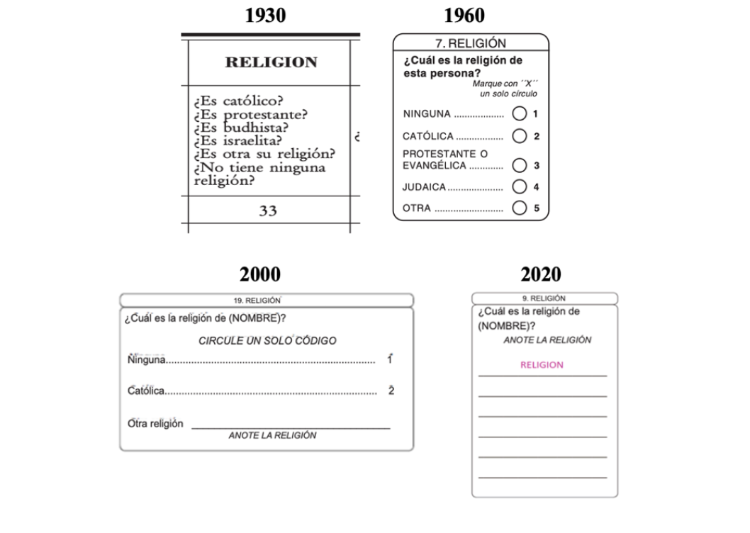 Figura 1. Comparación de preguntas sobre adscripción religiosa. Censo 1930, 1990, 2000 y 2020
