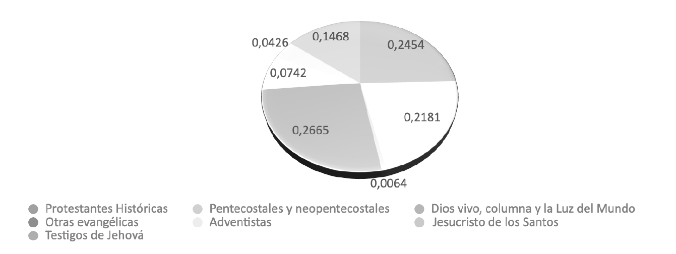 Figura 4. Porcentaje de cristianos no católicos en Yucatán (2000)
