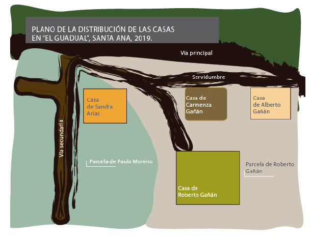 Figura 1. Distribución de las viviendas y la ocupación de esta parcela plurifamiliar El Guadual